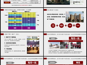 房地產(chǎn)營(yíng)銷(xiāo)策劃方案 從信息咨詢(xún)到高效轉(zhuǎn)化的全流程